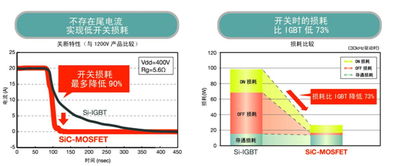 日益壮大的rohm最新功率元器件产品阵容