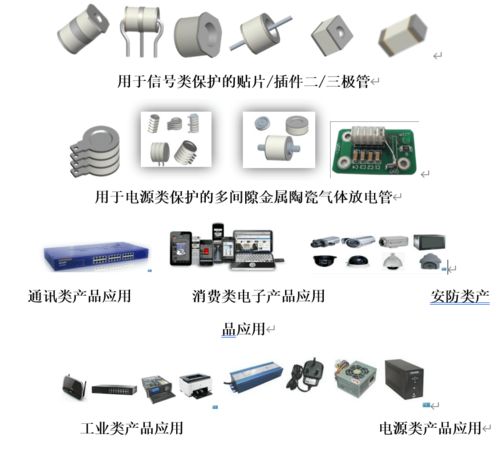 半导体产业国产化加速 蓝盾全资子公司华炜科技电子元器件受热捧