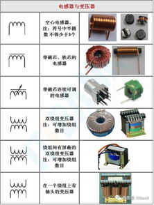 超全面的电子元器件实物外形图 电路符号 有用必藏